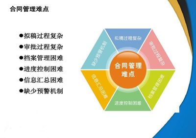 精彩回顧丨合同管理在小微企業發展中的重要作用