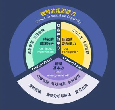 跟華為學管理 打造卓越企業管理體系
